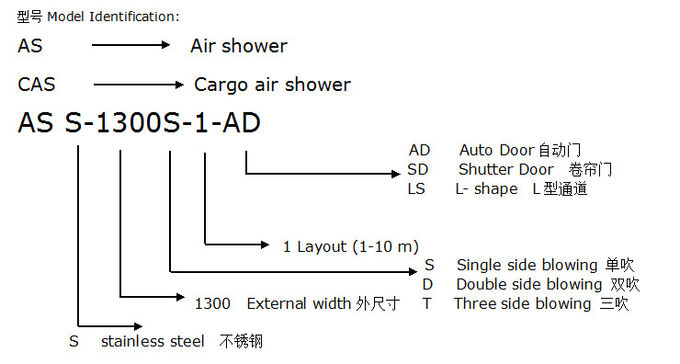 Hava Hızı 25m / H 304 Paslanmaz Çelik Hava Duşu 5